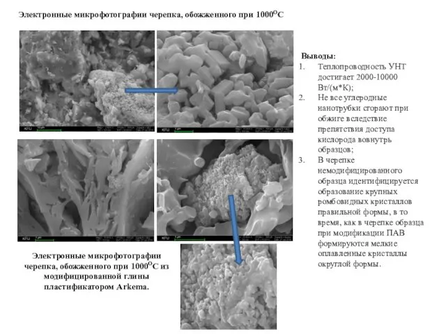 Электронные микрофотографии черепка, обожженного при 1000ОС Выводы: Теплопроводность УНТ достигает