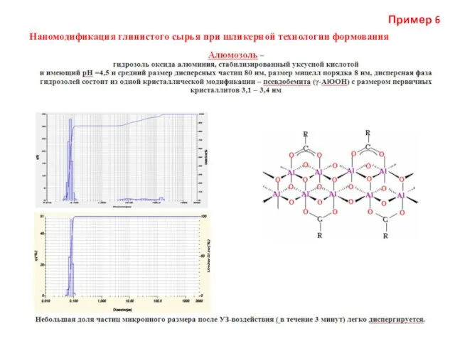 Наномодификация глинистого сырья при шликерной технологии формования Пример 6