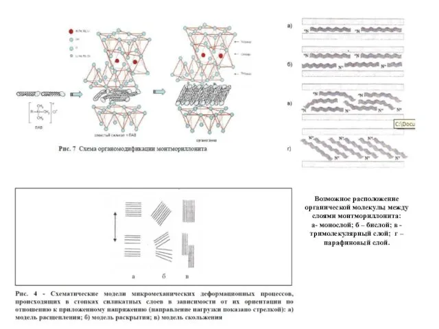 Возможное расположение органической молекулы между слоями монтмориллонита: а- монослой; б