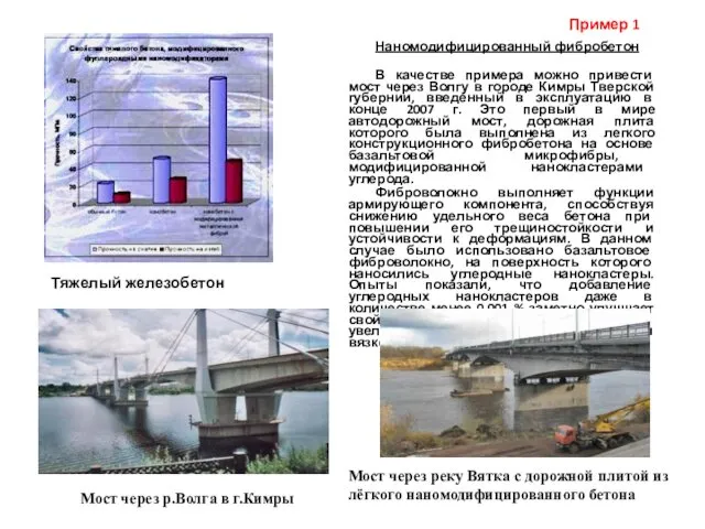 Наномодифицированный фибробетон В качестве примера можно привести мост через Волгу