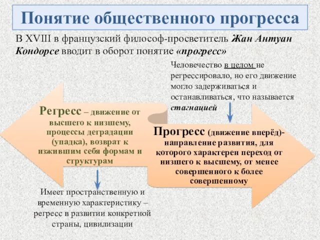 Понятие общественного прогресса В XVIII в французский философ-просветитель Жан Антуан