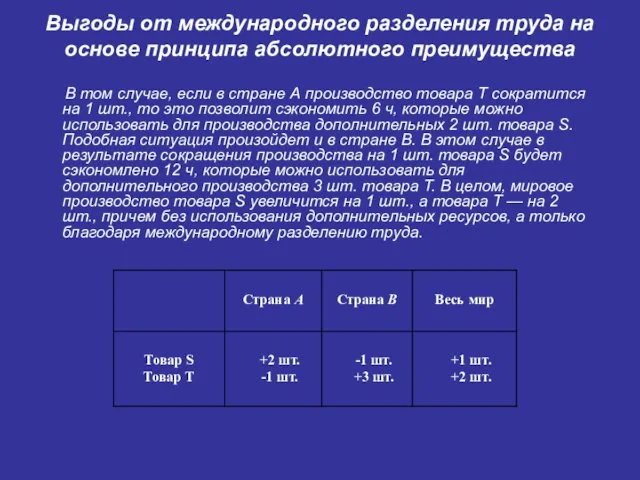 Выгоды от международного разделения труда на основе принципа абсолютного преимущества