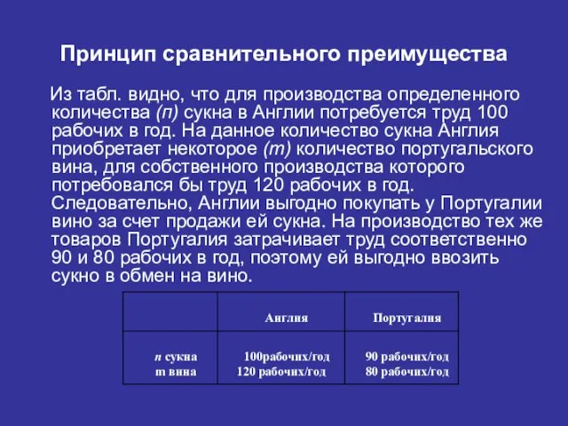 Принцип сравнительного преимущества Из табл. видно, что для производства определенного