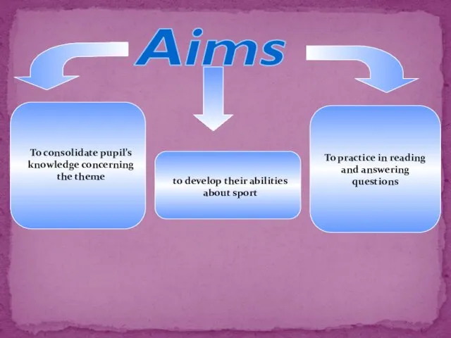 Aims to develop their abilities about sport To consolidate pupil’s