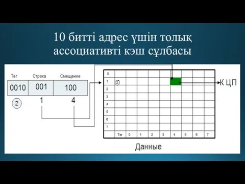 10 битті адрес үшін толық ассоциативті кэш сұлбасы