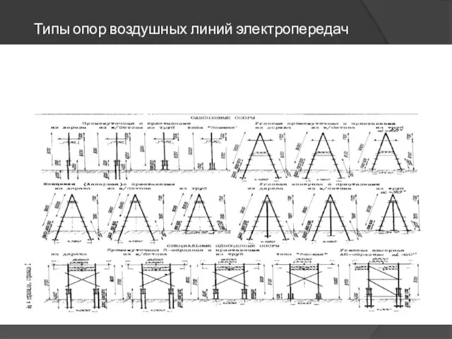 Типы опор воздушных линий электропередач