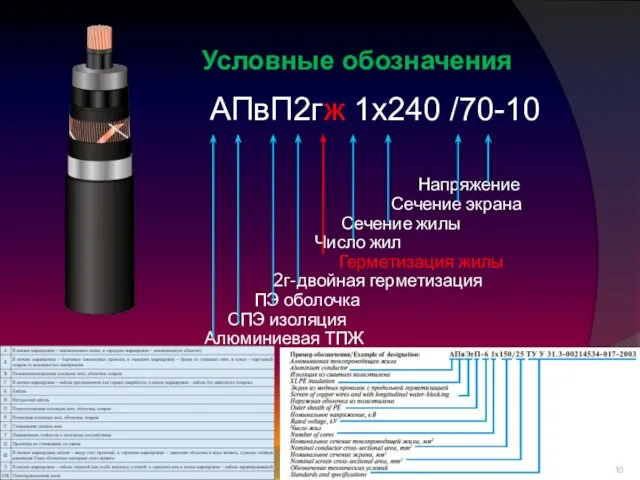 Условные обозначения АПвП2гж 1х240 /70-10 Напряжение Сечение экрана Сечение жилы Число жил Герметизация