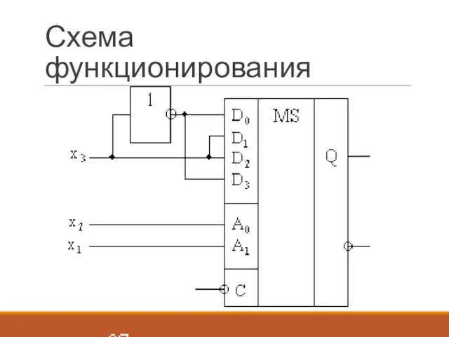 Схема функционирования