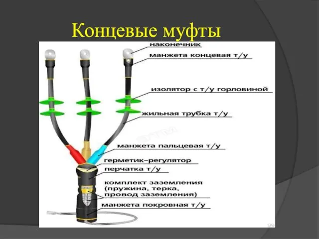 Концевые муфты