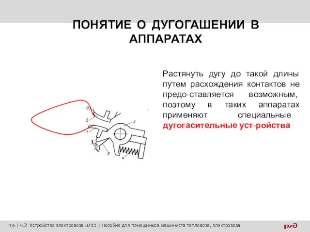 ПОНЯТИЕ О ДУГОГАШЕНИИ В АППАРАТАХ Растянуть дугу до такой длины путем расхождения контактов