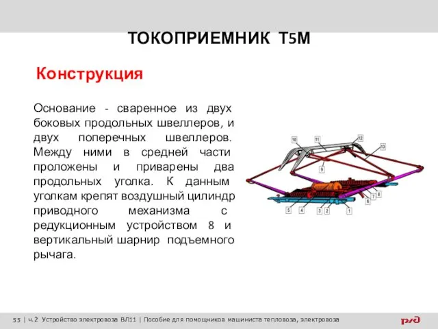 ТОКОПРИЕМНИК Т5М Конструкция Основание - сваренное из двух боковых продольных швеллеров, и двух