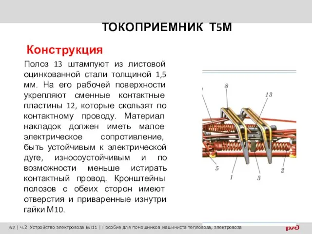 ТОКОПРИЕМНИК Т5М Конструкция Полоз 13 штампуют из листовой оцинкованной стали толщиной 1,5 мм.