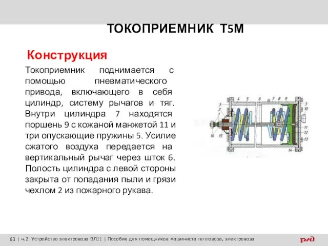 ТОКОПРИЕМНИК Т5М Конструкция Токоприемник поднимается с помощью пневматического привода, включающего в себя цилиндр,