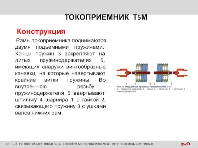 ТОКОПРИЕМНИК Т5М Конструкция Рамы токоприемника поднимаются двумя подъемными пружинами. Концы