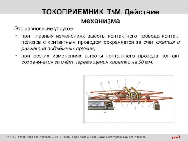 ТОКОПРИЕМНИК Т5М. Действие механизма Это равновесие упругое: при плавных изменениях высоты контактного провода