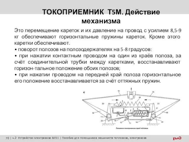 ТОКОПРИЕМНИК Т5М. Действие механизма Это перемещение кареток и их давление на провод с