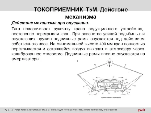 ТОКОПРИЕМНИК Т5М. Действие механизма Действие механизма при опускании. Тяга поворачивает рукоятку крана редукционного