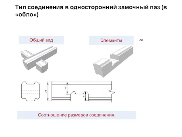 оо Тип соединения в односторонний замочный паз (в «обло»)