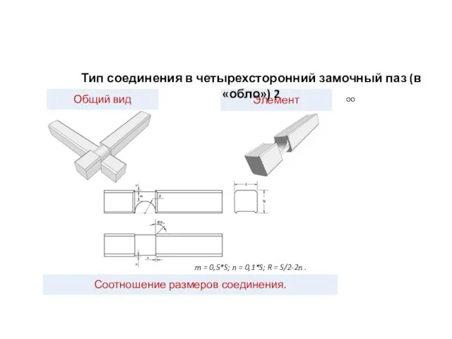 оо Тип соединения в четырехсторонний замочный паз (в «обло») 2