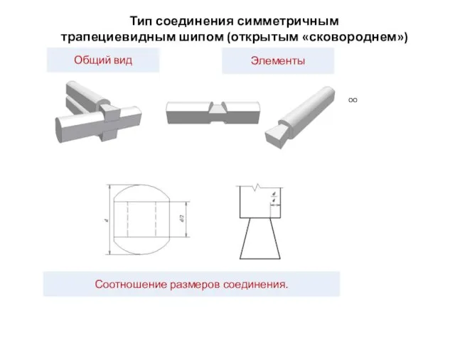 оо Тип соединения симметричным трапециевидным шипом (открытым «сковороднем»)