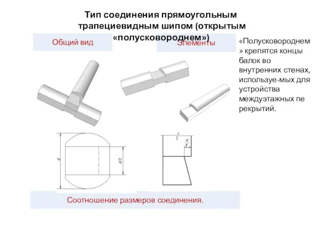 «Полусковороднем» крепятся концы балок во внутренних стенах, используе-мых для устройства