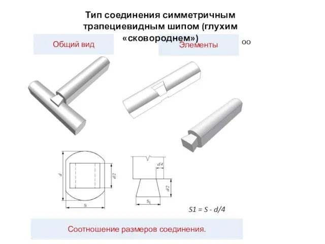 оо Тип соединения симметричным трапециевидным шипом (глухим «сковороднем») S1 = S - d/4