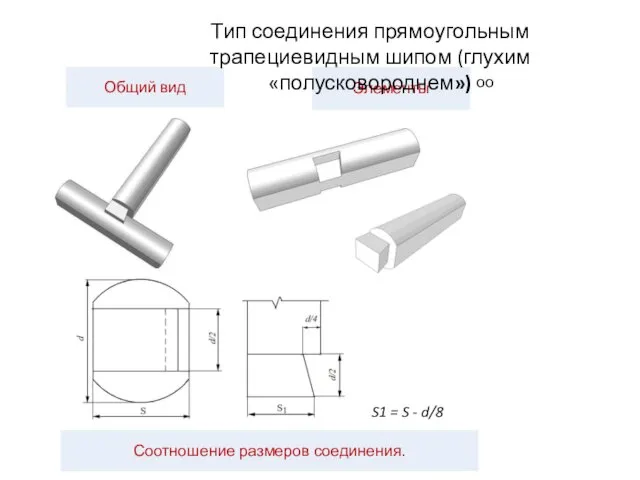 оо Тип соединения прямоугольным трапециевидным шипом (глухим «полусковороднем») S1 = S - d/8