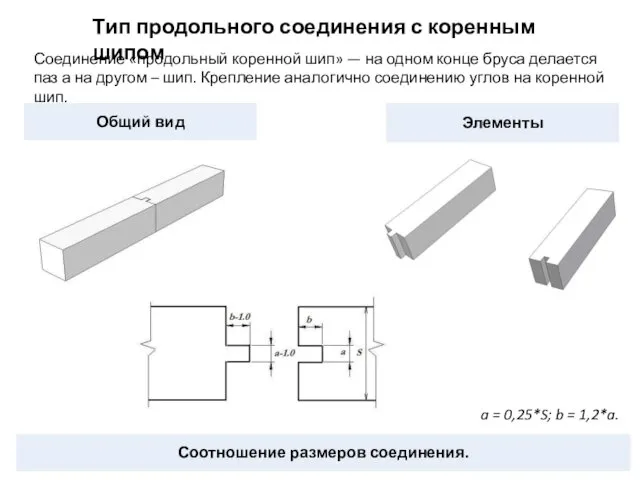 Соединение «продольный коренной шип» — на одном конце бруса делается