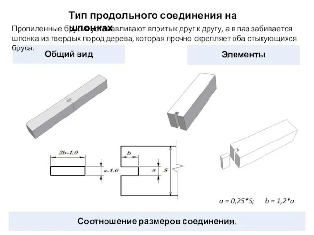 Пропиленные брусья устанавливают впритык друг к другу, а в паз