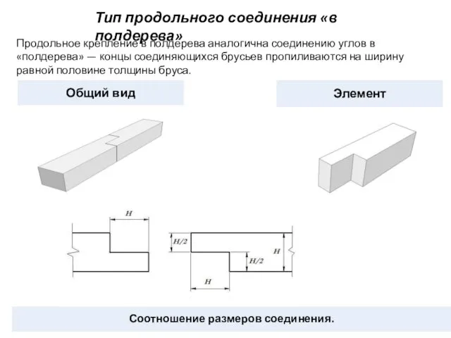 Продольное крепление в полдерева аналогична соединению углов в «полдерева» —