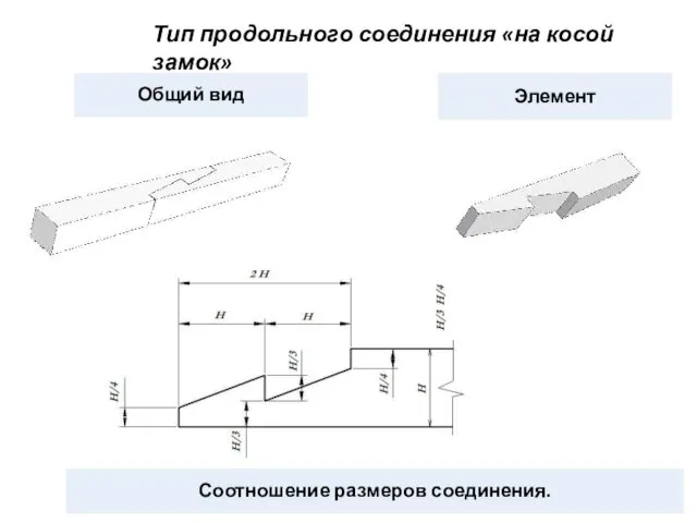 Тип продольного соединения «на косой замок»