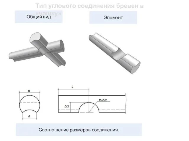 Тип углового соединения бревен в «чашку»