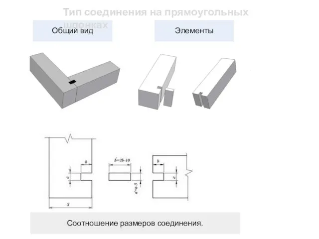 оо Тип соединения на прямоугольных шпонках