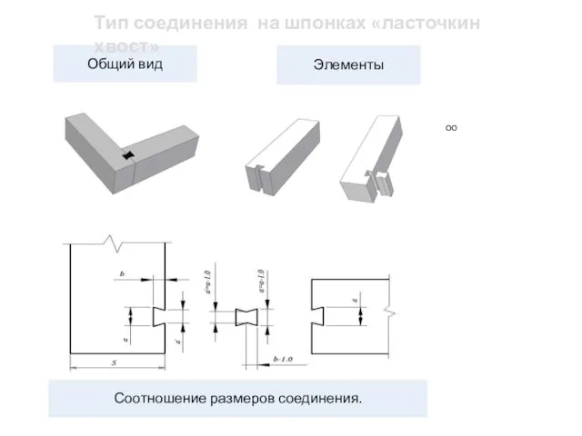 оо Тип соединения на шпонках «ласточкин хвост»