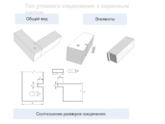 Тип углового соединения с коренным шипом