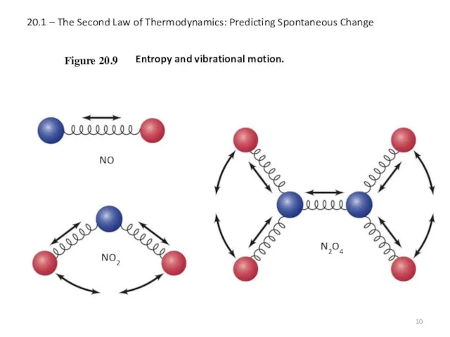20.1 – The Second Law of Thermodynamics: Predicting Spontaneous Change