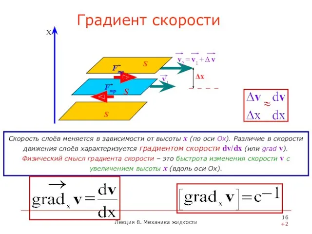 Скорость слоёв меняется в зависимости от высоты х (по оси