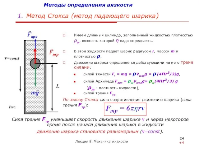 Методы определения вязкости 1. Метод Стокса (метод падающего шарика) По