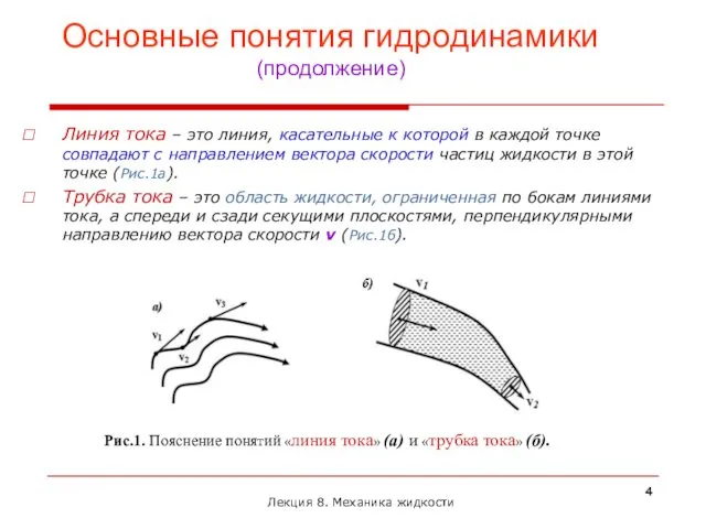 Основные понятия гидродинамики (продолжение) Линия тока – это линия, касательные