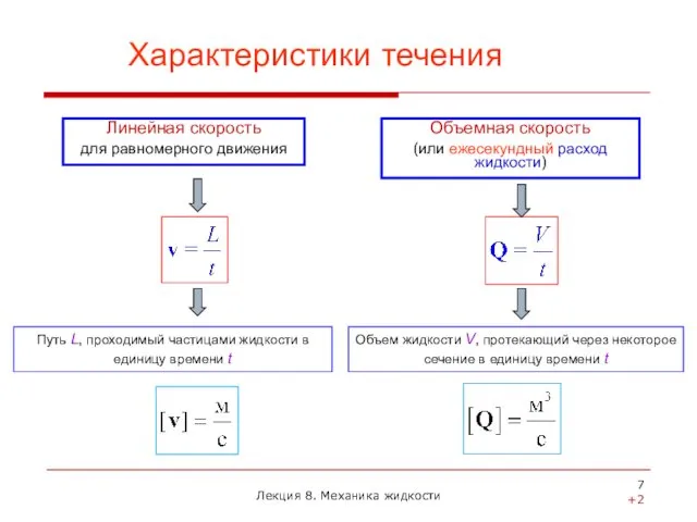 Характеристики течения Линейная скорость для равномерного движения Объемная скорость (или