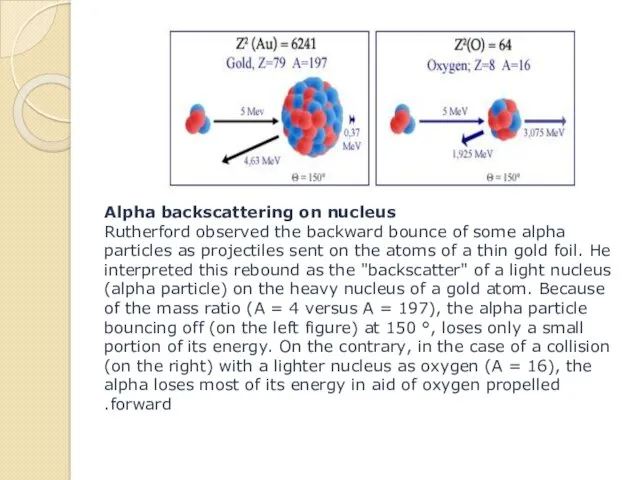 Alpha backscattering on nucleus Rutherford observed the backward bounce of