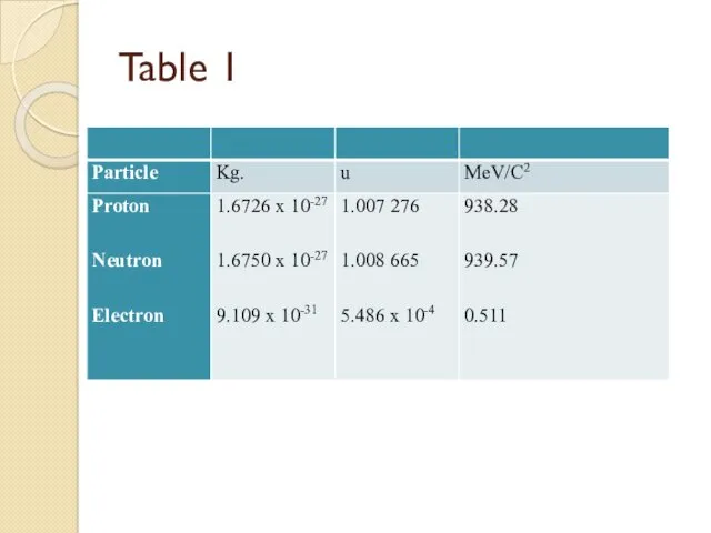 Table 1