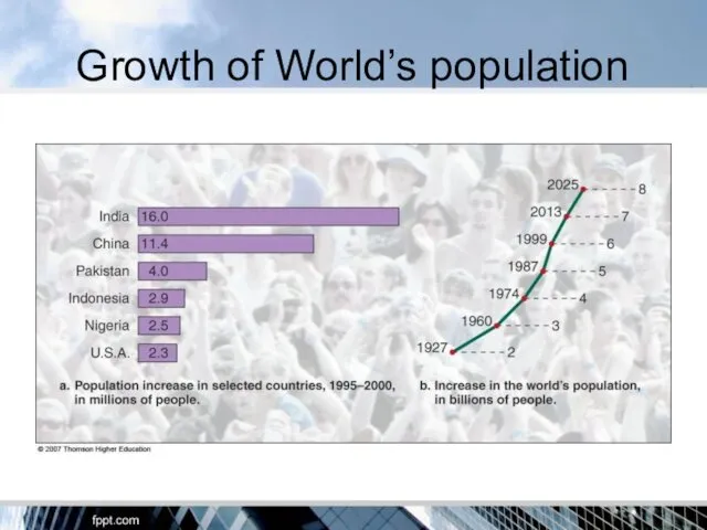 Growth of World’s population