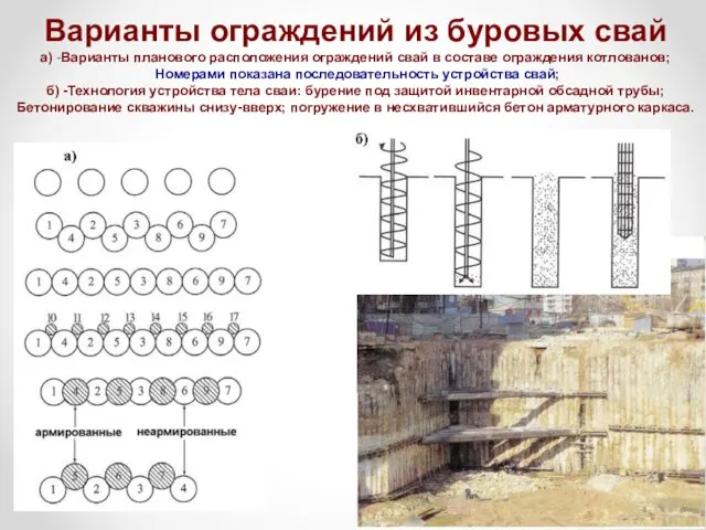 Варианты ограждений из буровых свай а) -Варианты планового расположения ограждений