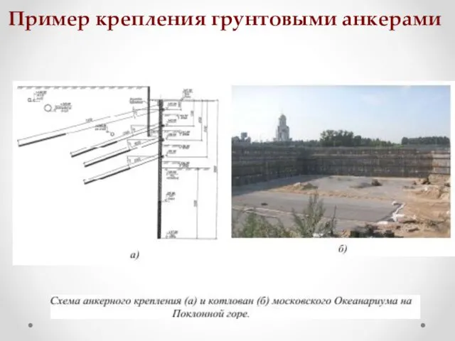 Пример крепления грунтовыми анкерами