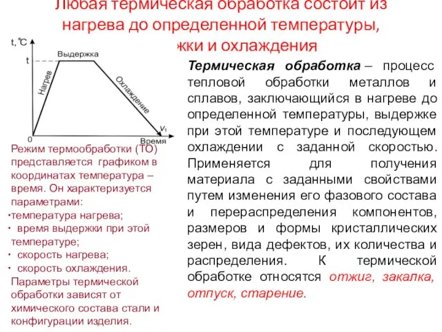 Любая термическая обработка состоит из нагрева до определенной температуры, выдержки