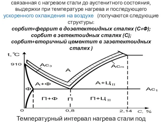 НОРМАЛИЗАЦИЯ (нормализационный отжиг) – операция ТО, связанная с нагревом стали