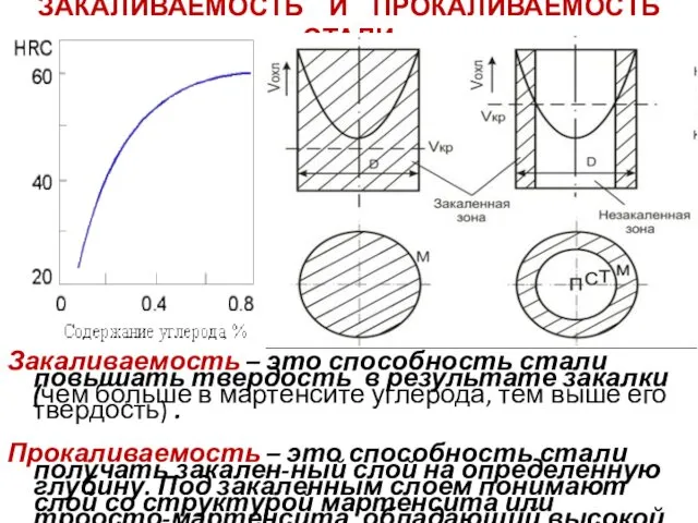 ЗАКАЛИВАЕМОСТЬ И ПРОКАЛИВАЕМОСТЬ СТАЛИ Закаливаемость – это способность стали повышать