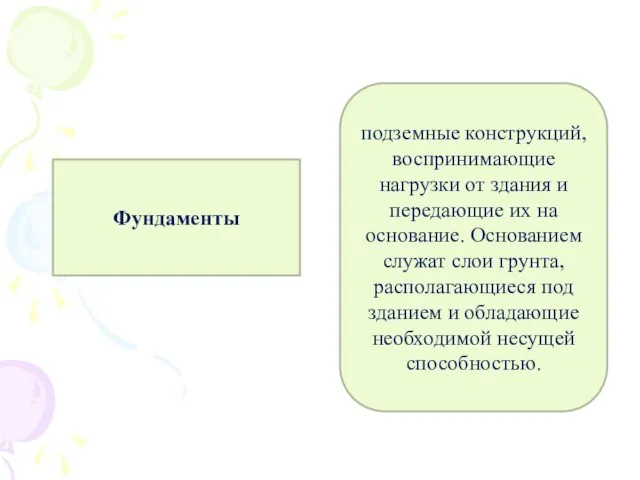 Фундаменты подземные конструкций, воспринимающие нагрузки от здания и передающие их