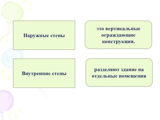 Наружные стены это вертикальные ограждающие конструкции. Внутренние стены разделяют здание на отдельные помещения